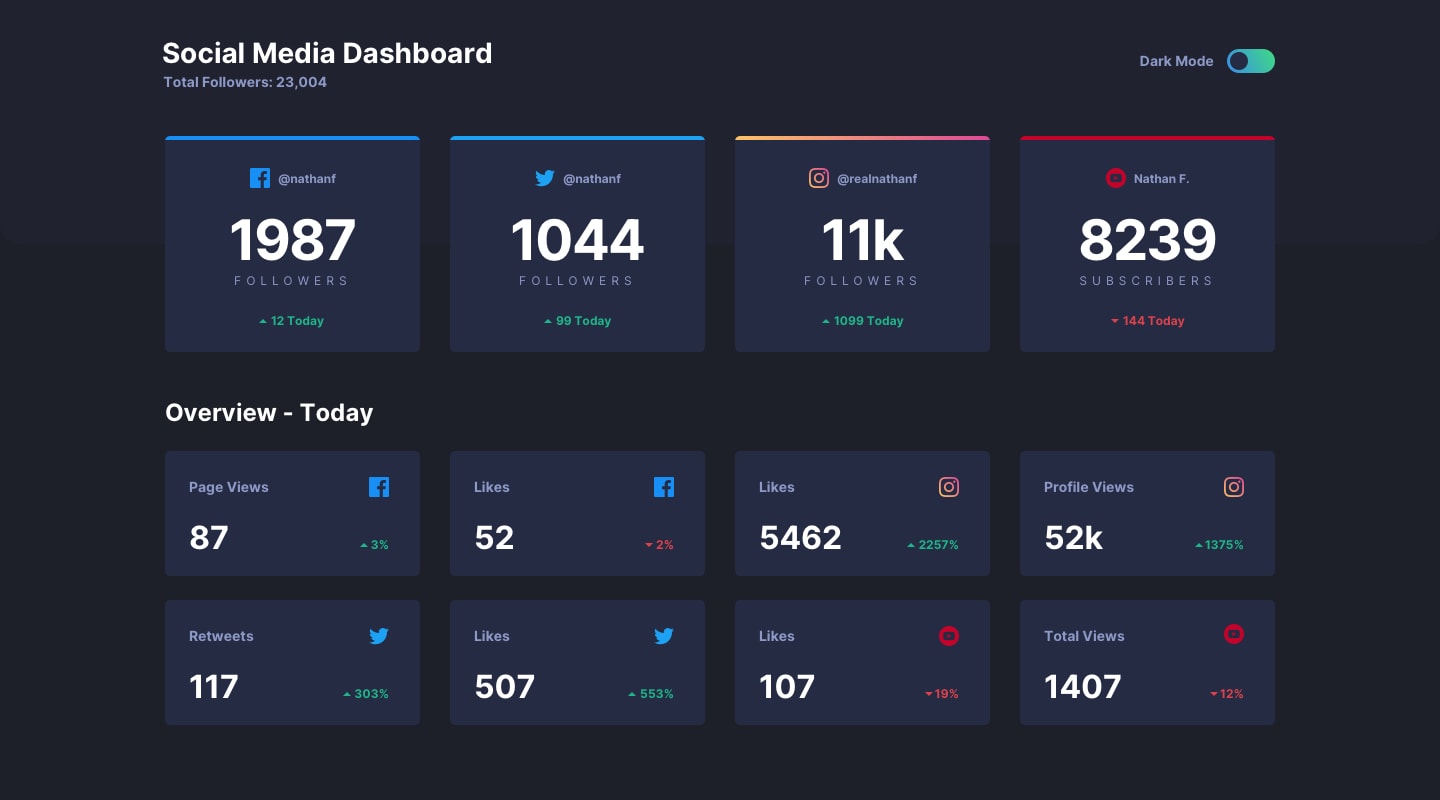 social-media-dashboard-with-theme-switcher
